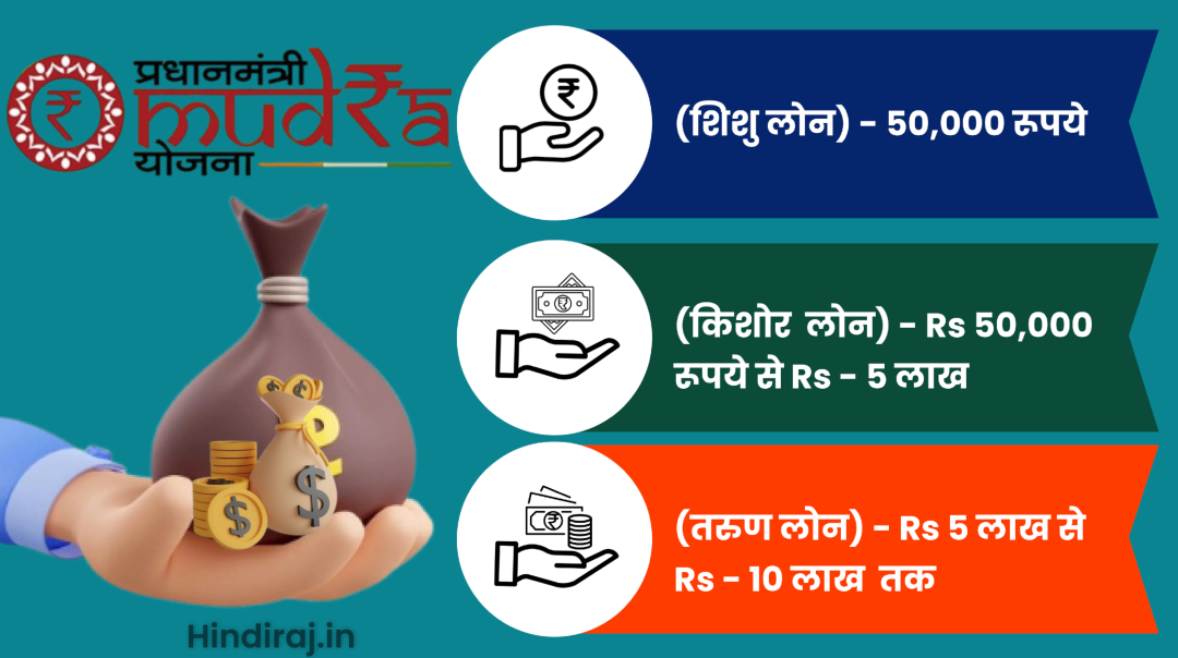 Mudra Loan Yojana