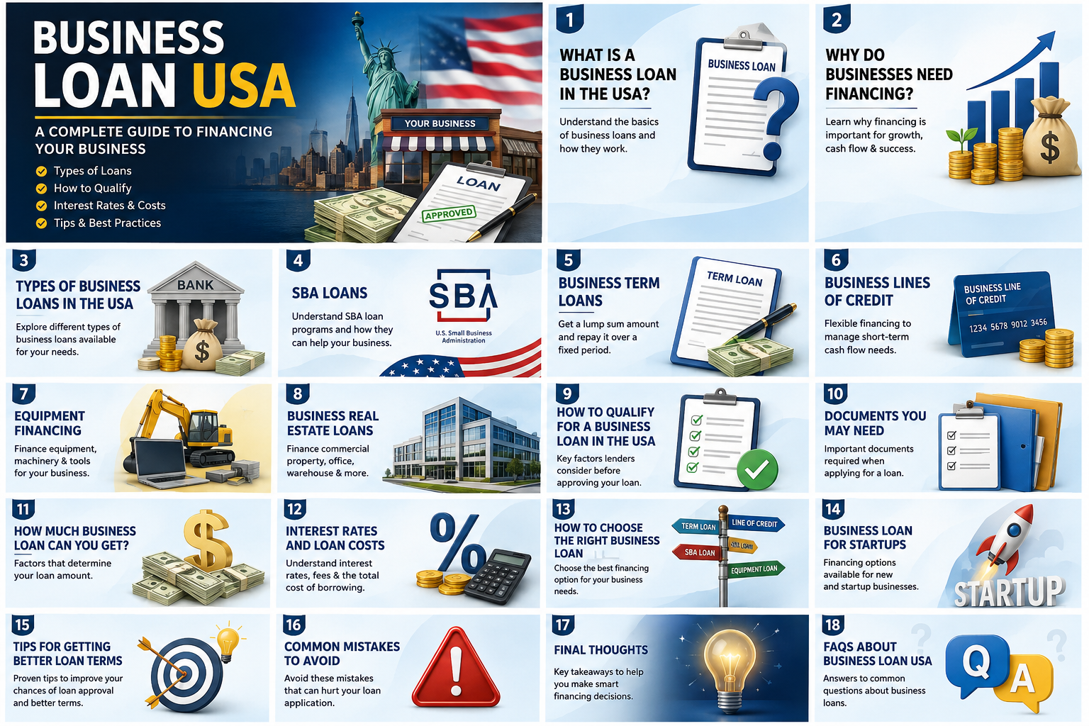 Business Loan USA